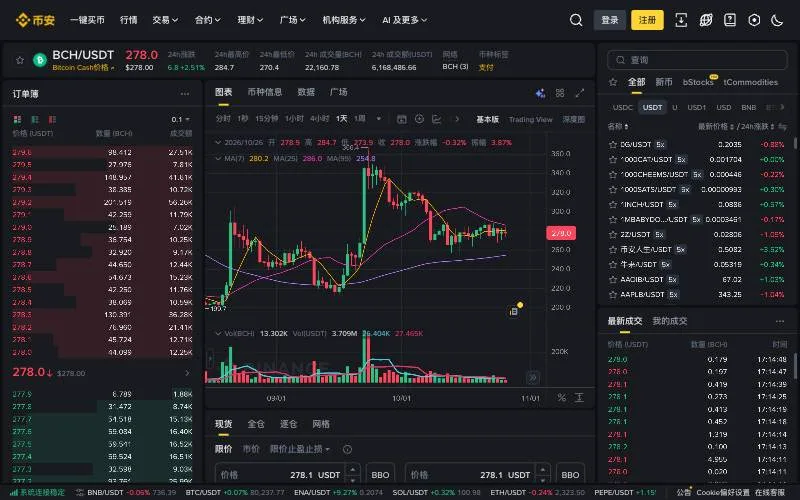 币安 BCH/USDT 现货交易页面