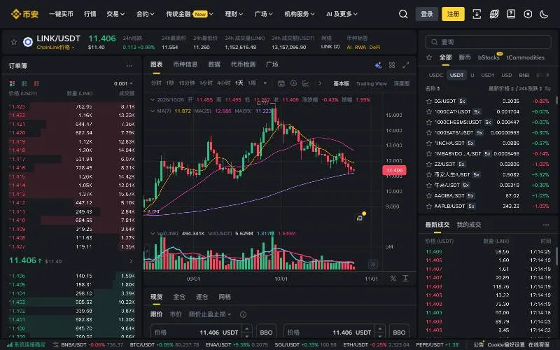 币安 LINK/USDT 现货交易页面