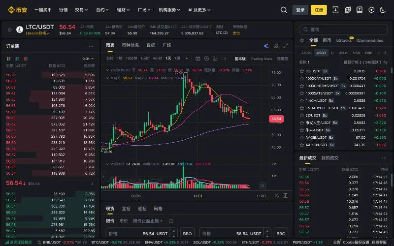 币安 LTC/USDT 现货交易页面