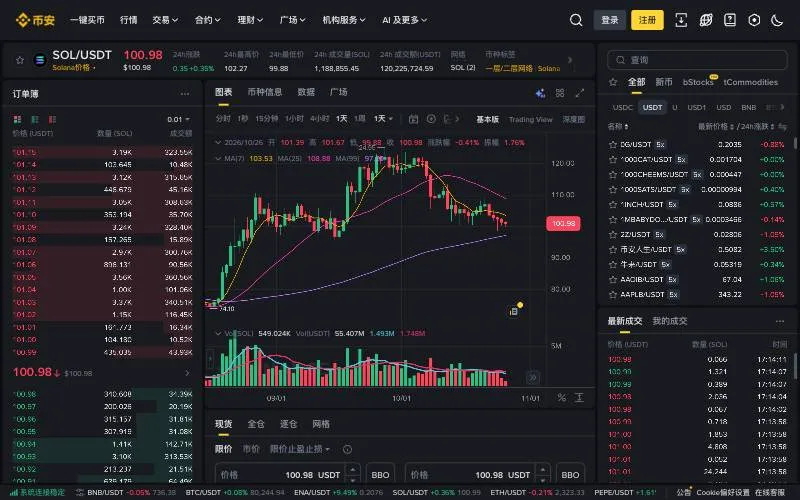 币安 SOL/USDT 现货交易页面