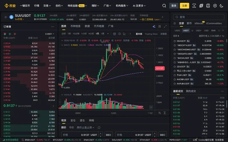 币安 SUI/USDT 现货交易页面