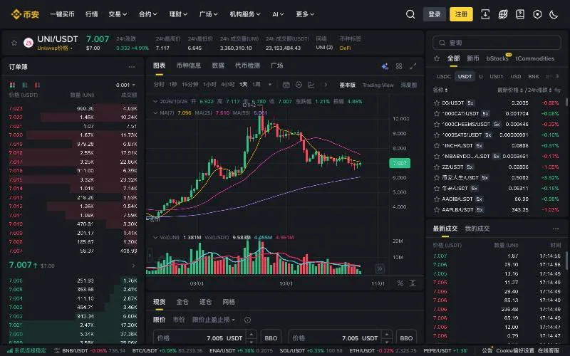 币安 UNI/USDT 现货交易页面